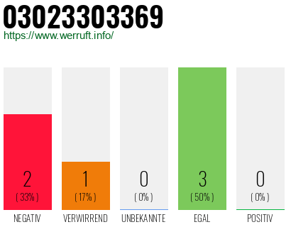 Rufnummer 03023303369 Telefonnummer 03023303369
