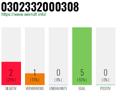 Rufnummer 0302332000308 Telefonnummer 0302332000308