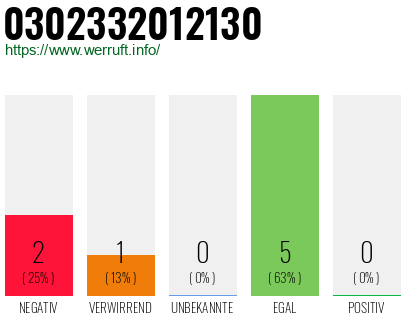 Rufnummer 0302332012130 Telefonnummer 0302332012130