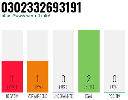 Telefonnummer 0302332693191
