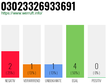 Rufnummer 03023326933691 Telefonnummer 03023326933691