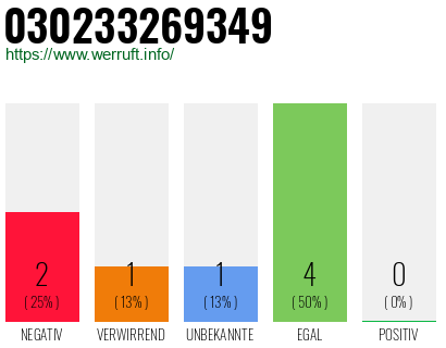 Rufnummer 030233269349 Telefonnummer 030233269349