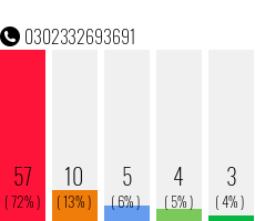 Rufnummer 0302332693691 Telefonnummer 0302332693691