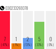 Telefonnummer 030233269378