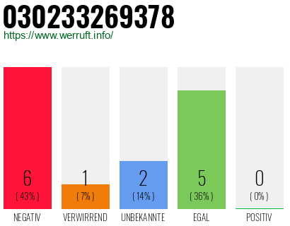 Rufnummer 030233269378 Telefonnummer 030233269378