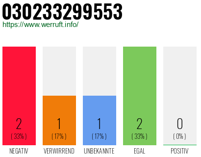 Rufnummer 030233299553 Telefonnummer 030233299553