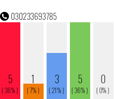 Rufnummer 030233693785 Telefonnummer 030233693785