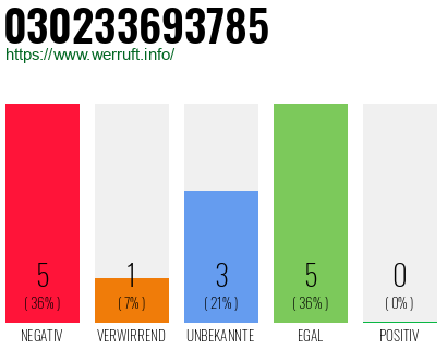 Rufnummer 030233693785 Telefonnummer 030233693785