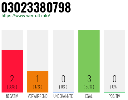 Rufnummer 03023380798 Telefonnummer 03023380798