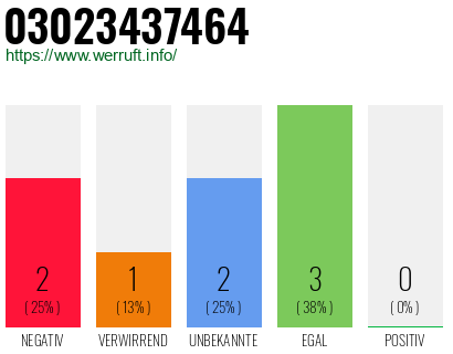 Rufnummer 03023437464 Telefonnummer 03023437464