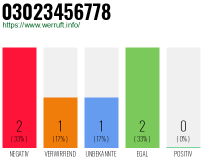 Rufnummer 03023456778 Telefonnummer 03023456778