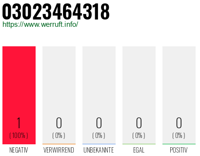 Telefonnummer 03023464318