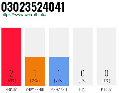 Rufnummer 03023524041 Telefonnummer 03023524041