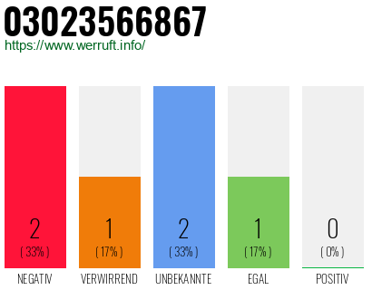Rufnummer 03023566867 Telefonnummer 03023566867