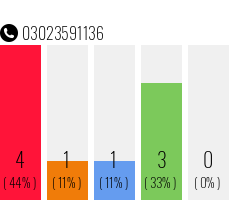 Telefonnummer 03023591136