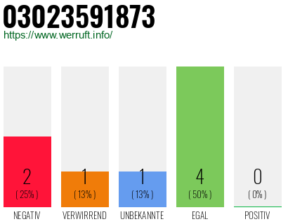 Telefonnummer 03023591873