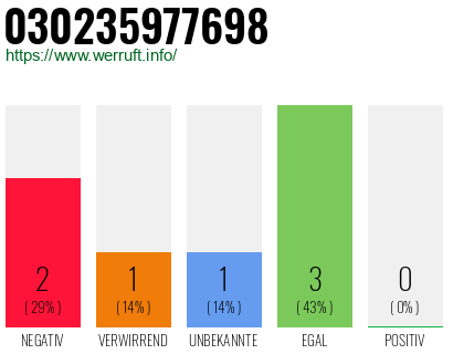 Telefonnummer 030235977698