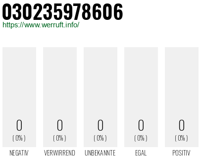 Rufnummer 030235978606 Telefonnummer 030235978606