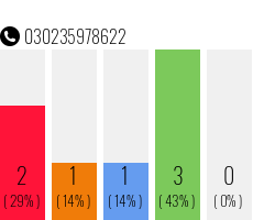 Telefonnummer 030235978622