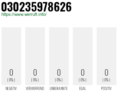 Rufnummer 030235978626 Telefonnummer 030235978626