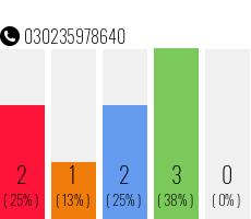 Rufnummer 030235978640 Telefonnummer 030235978640