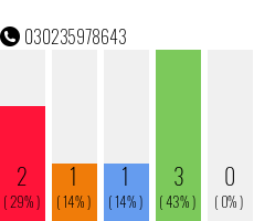 Rufnummer 030235978643 Telefonnummer 030235978643
