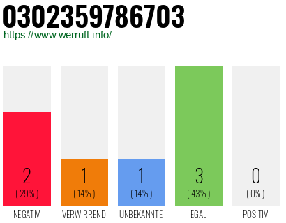 Telefonnummer 0302359786703