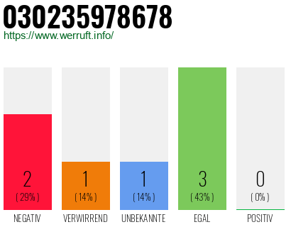 Telefonnummer 030235978678