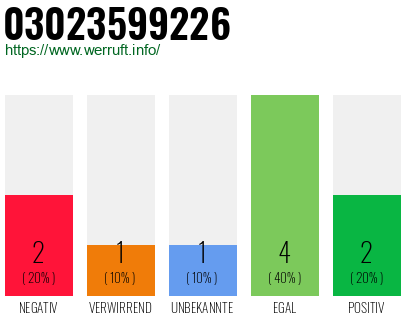 Rufnummer 03023599226 Telefonnummer 03023599226