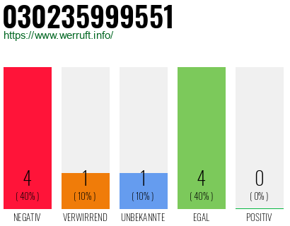 Rufnummer 030235999551 Telefonnummer 030235999551
