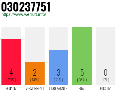 Rufnummer 030237751 Telefonnummer 030237751