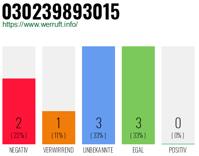 Rufnummer 030239893015 Telefonnummer 030239893015
