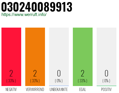 Rufnummer 030240089913 Telefonnummer 030240089913