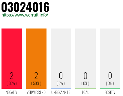 Rufnummer 03024016 Telefonnummer 03024016