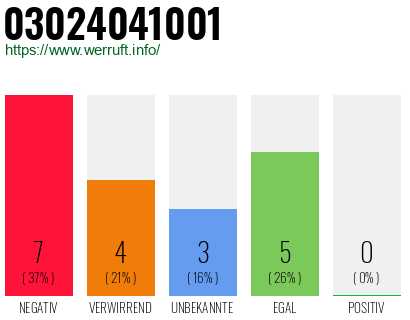 Rufnummer 03024041001 Telefonnummer 03024041001