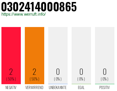 Rufnummer 0302414000865 Telefonnummer 0302414000865