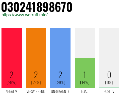 Rufnummer 030241898670 Telefonnummer 030241898670
