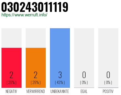 Rufnummer 030243011119 Telefonnummer 030243011119