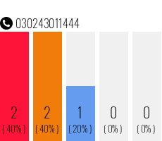Telefonnummer 030243011444