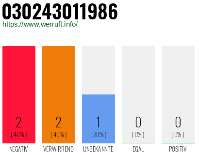 Rufnummer 030243011986 Telefonnummer 030243011986