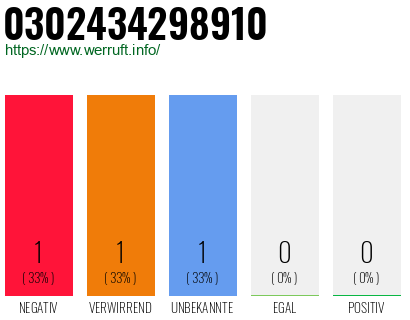 Telefonnummer 0302434298910