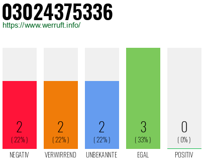 Telefonnummer 03024375336