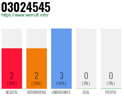 Rufnummer 03024545 Telefonnummer 03024545