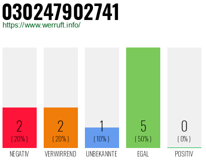 Rufnummer 030247902741 Telefonnummer 030247902741