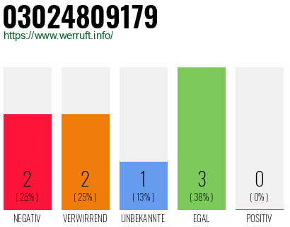 Rufnummer 03024809179 Telefonnummer 03024809179