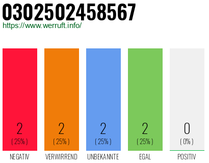 Rufnummer 0302502458567 Telefonnummer 0302502458567