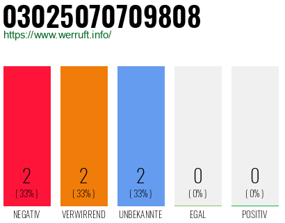 Rufnummer 03025070709808 Telefonnummer 03025070709808