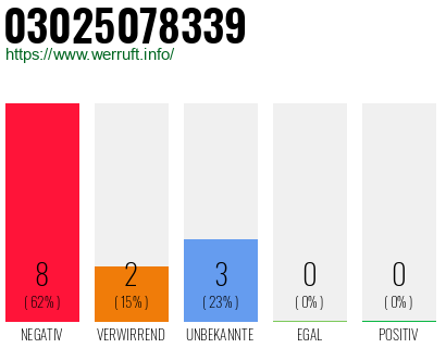 Rufnummer 03025078339 Telefonnummer 03025078339