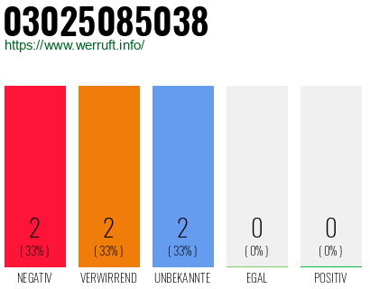 Rufnummer 03025085038 Telefonnummer 03025085038