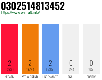 Rufnummer 0302514813452 Telefonnummer 0302514813452